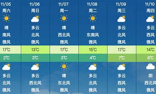 星期六的天气预报_星期六的天气预报英语大城市