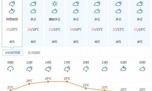 重庆宜昌天气预报15天查询_湖北宜昌天气预报15天