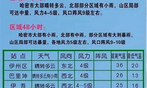 哈密盐池天气预报_哈密盐池镇天气预报