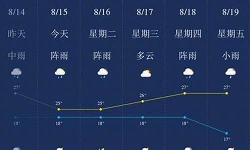 昆明天气预报一周查询_昆明天气预报一周查询最新