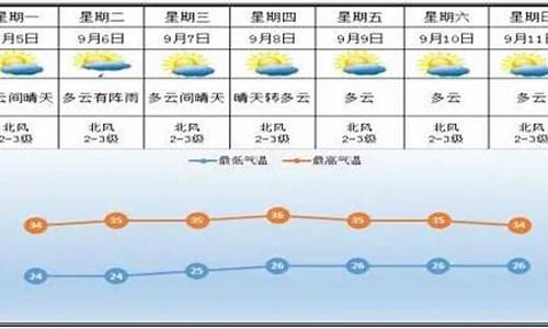 醴陵的天气_醴陵天气预报湿度