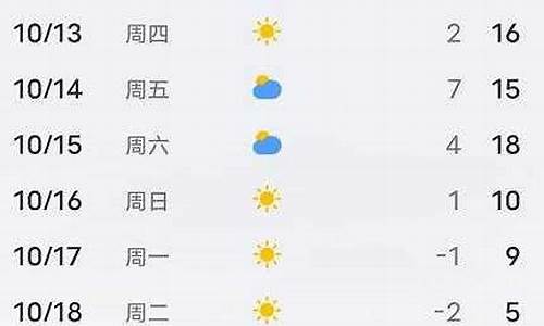 平泉天气预报15天查询结果_平泉平泉的天气预报