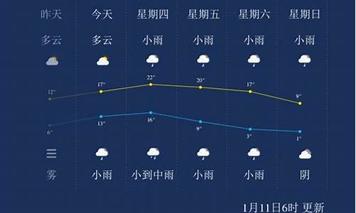 宁波天气60天的天气预报_宁波天气60天的天气