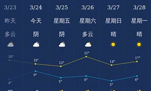 2019年石家庄天气_2005石家庄天气