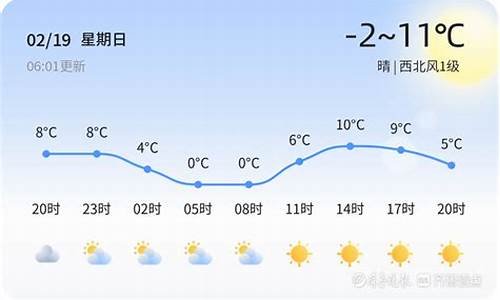 临沂市平邑县天气预报今天_临沂市平邑县天气预报