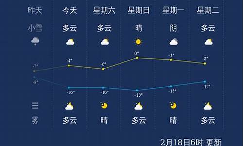 张家口天气24小时预报_张家口天气24小时预报最新