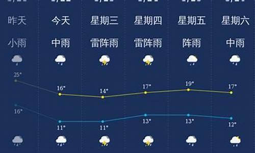 广车韶关天气_国庆节广东韶关天气