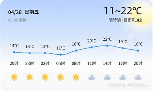 烟台福山天气预报15天查询_烟台福山天气恋恋不眠