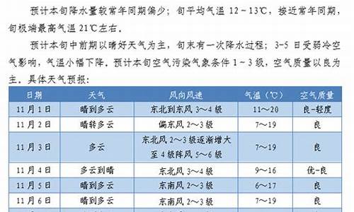 宿迁2021历史天气_2021年宿迁天气统计