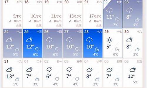 下一个星期的天气_下一个星期天气怎样