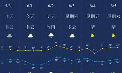 恩施土家族苗族自治州鹤峰县天气_恩施鹤峰天气预报播报