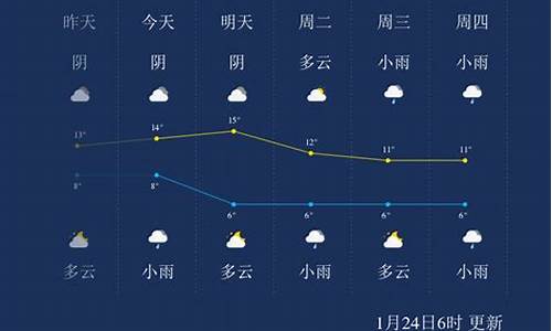 峨眉山旅游风景区天气预报_峨眉山天气预报哪个