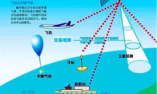 天气和卫星的关系_卫星与天气