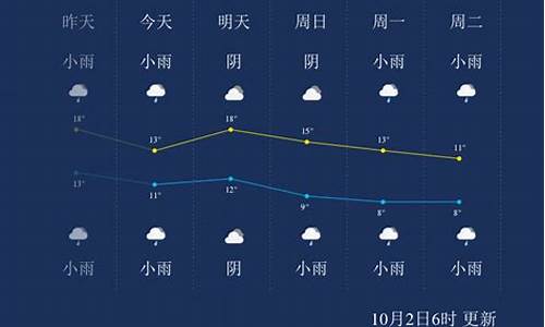 杨凌天气预报24小时当天_杨凌天气预报小时