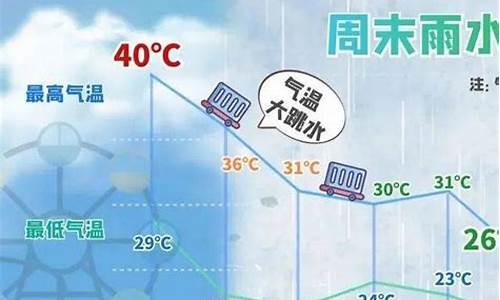 南京天气40天天气温度多少_南京天气40天天气温度