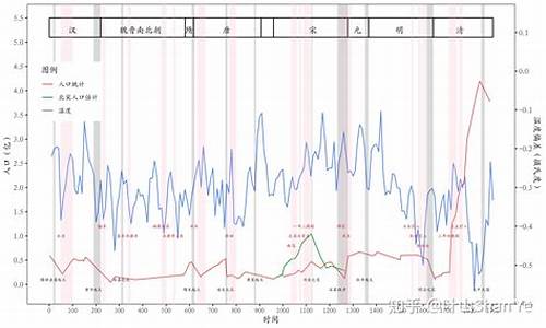 奎屯历史天气曲线_奎屯地区近一周天气预报