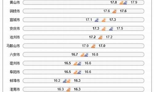 安徽池州地区天气预报_安徽省池州市天气温度