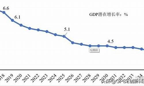 明年经济增长速度会放慢的预测引起了最近_明年天气和经济增长