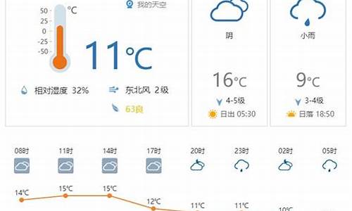 腾冲天气 天气预报_天气腾冲天气预报