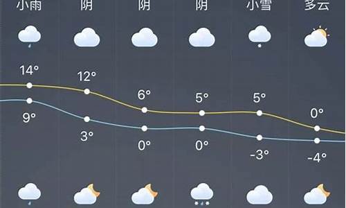 龙口天气预报 百度网盘_龙口市天气预报文案