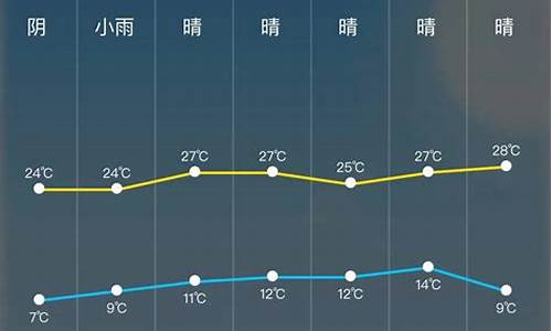 24小时汉川天气预报_汉川天气预报二十四小时