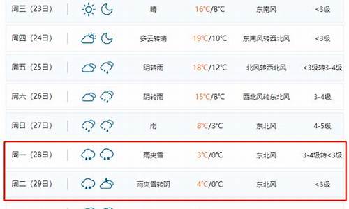 天气预报合肥肥西_合肥天气肥西县