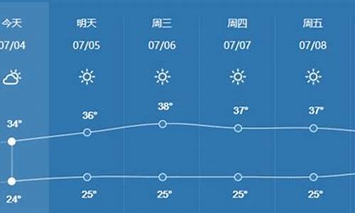 现在天气还冷吗_现在天气正常吗2021