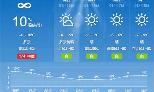 夏津最新天气预报十五天_夏津最新天气预报