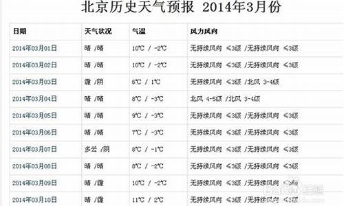 西安历史天气查询2345历史天气预报_西安历史天气记录