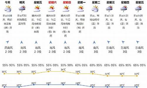 深圳温度天气湿度是多少_深圳天气湿度预报7天