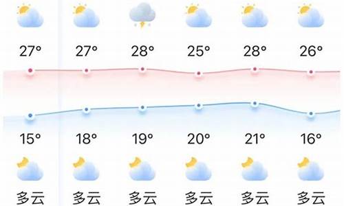 丰顺天气2019_丰顺天气预报7天