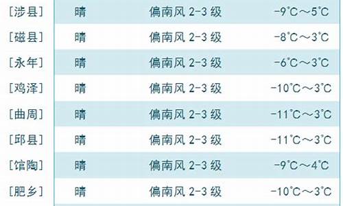 邯郸139师天气_邯郸天气15