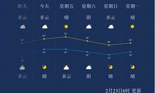 2015西双版纳天气_西双版纳州天气2007