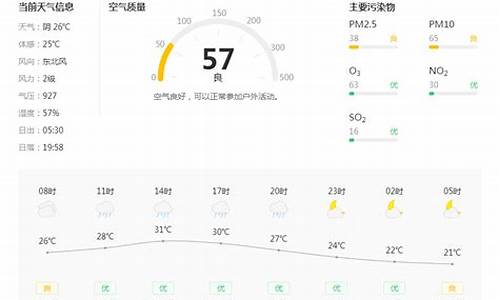 西安西安铜川天气_陕西铜川天气预报最新