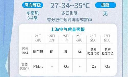 7月初新都桥天气_7月初新都桥天气情况