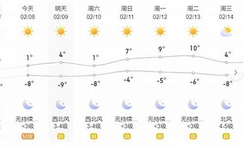 2019固原春节天气如何_固原的天气