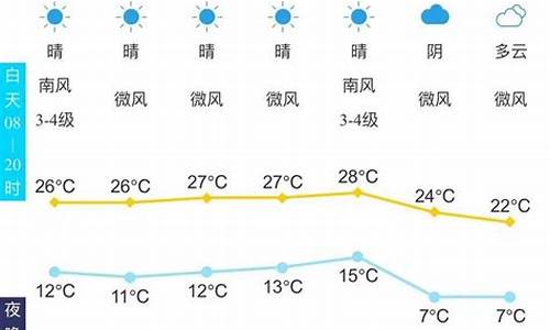 泰安未来40天天气_泰安未来天气45天