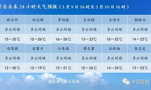 蒙自未来3天天气_蒙自未来一周天气