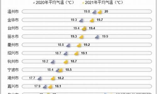 天气转温浙江宁波_昨天宁波气温