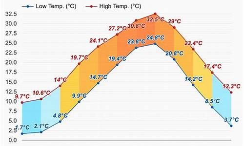 广岛天气预报15天准确_广岛天气预报15天