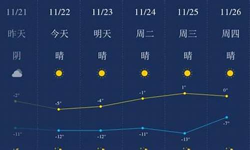 包头分时天气预报_包头市实时天气