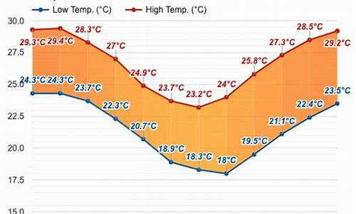 凯恩斯天气预报15天准确_凯恩斯天气预报15天