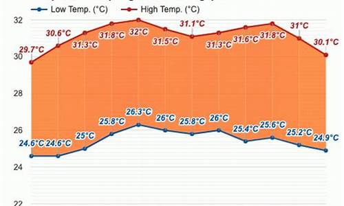 新加坡7月天气预报_新加坡七月中旬天气