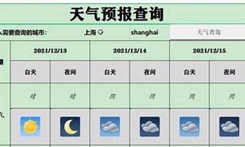 表盘制作天气元素_制作天气图标