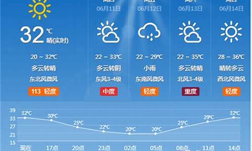 淄博春节天气预报_淄博春节天气预报15天