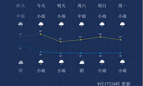 2020年7月金华天气预报表_预计金华今年8月天气