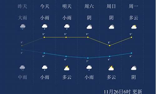 马鞍山一星期天气_马鞍山一星期天气怎么样