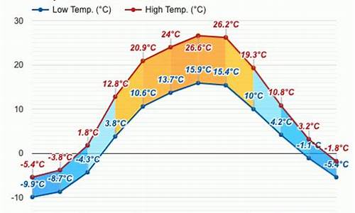 俄罗斯八月中旬天气怎么样_俄罗斯八月中旬天气