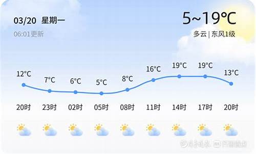 未来几天滨州的天气情况_滨州未来天气预报