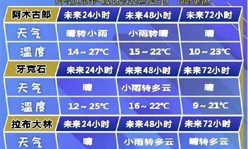 呼伦贝尔天气15天预报最新_呼伦贝尔天气15天